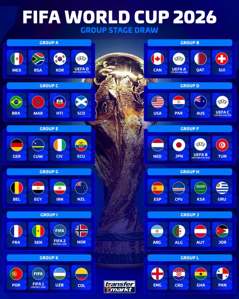 2026足球世界盃／分組出爐！死亡之組、開幕戰、48 強完整解析