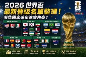 2026世界盃／2026 世界盃最新晉級名單整理！哪些國家確定進會內賽？
